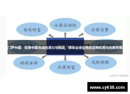 门罗中国：探索中国市场的潜力与挑战，推动全球业务的战略布局与创新发展