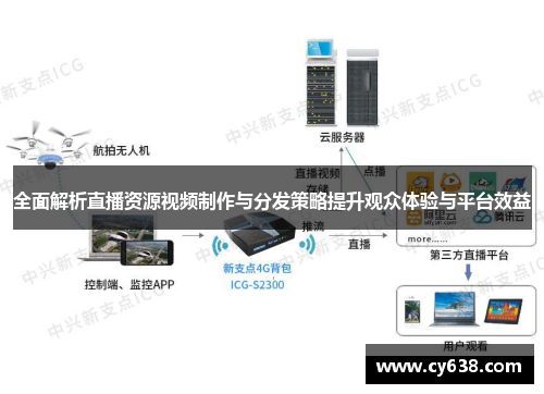 全面解析直播资源视频制作与分发策略提升观众体验与平台效益