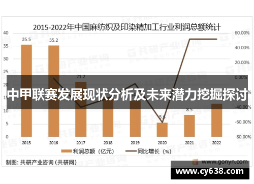 中甲联赛发展现状分析及未来潜力挖掘探讨