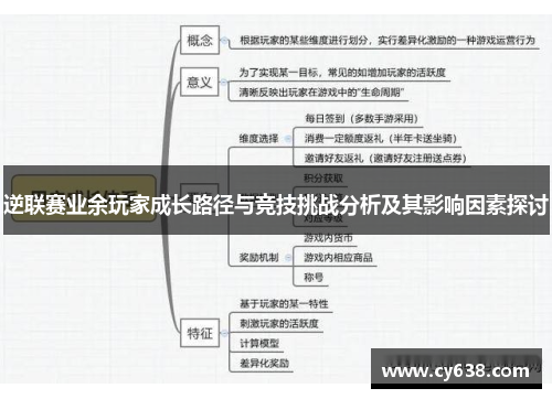 逆联赛业余玩家成长路径与竞技挑战分析及其影响因素探讨